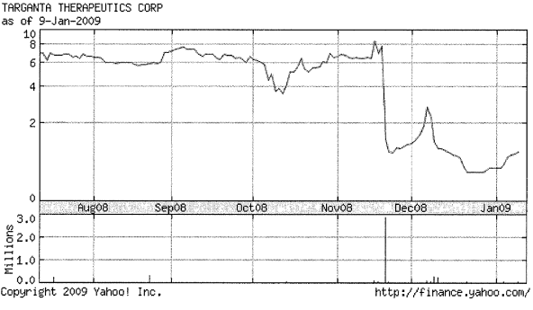 (GRAPH)